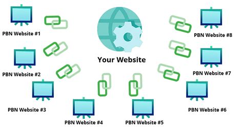 What Are PBN Backlinks And Why Are They Bad For Your SEO E.